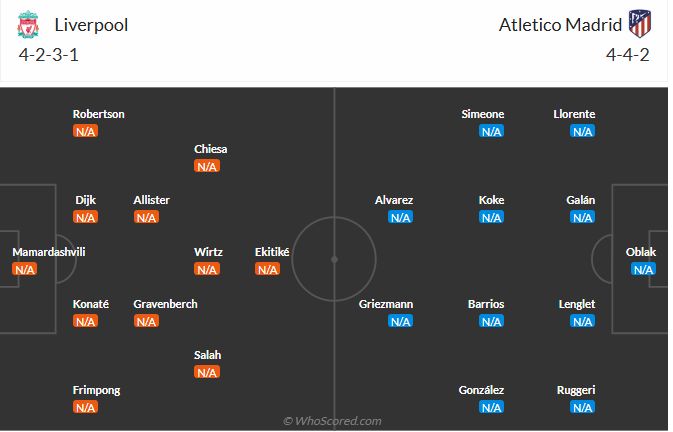 Nhận định Liverpool vs Atletico Madrid (2h00 ngày 189) Tiếp đà chiến thắng 6