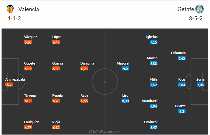 Nhận định Valencia vs Getafe (2h30 ngày 308) Căng như dây đàn 6
