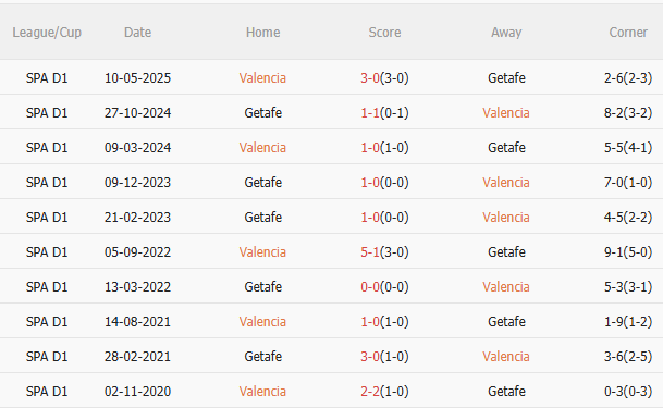 Nhận định Valencia vs Getafe (2h30 ngày 308) Căng như dây đàn 5