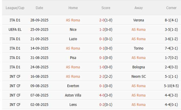 Nhận định Roma vs Lille (23h45 ngày 210) Chờ chủ nhà vượt khó 3