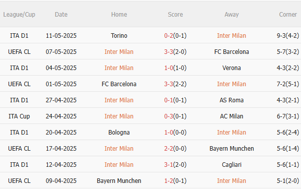 Nhận định Inter Milan vs Lazio (20h00 ngày 185) Căng thẳng tột độ 3