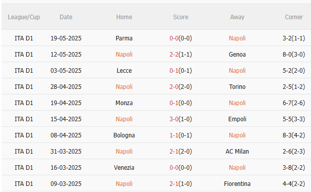 Nhận định Napoli vs Cagliari (1h45 ngày 245) Ngăn thảm họa xảy ra 3