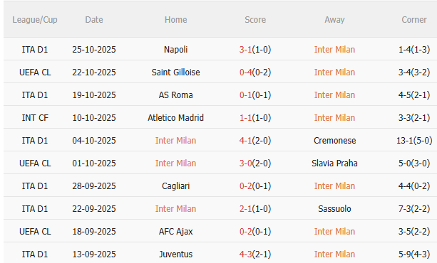 Nhận định Inter Milan vs Fiorentina (2h45 ngày 3010) Trở lại mạch thắng 3