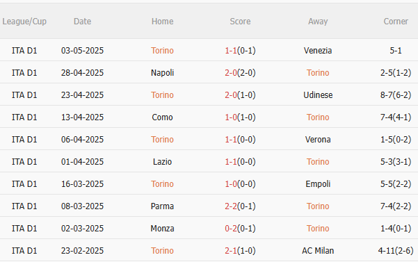 Nhận định Torino vs Inter Milan (23h00 ngày 115) Tiếp tục bám đuổi 3