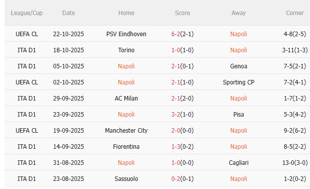 Nhận định Napoli vs Inter Milan (23h00 ngày 2510) Căng như dây đàn 3