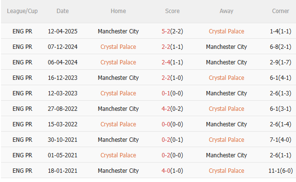 Crystal Palace vs Man City