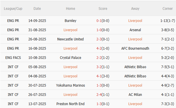 Nhận định Liverpool vs Atletico Madrid (2h00 ngày 189) Tiếp đà chiến thắng 3