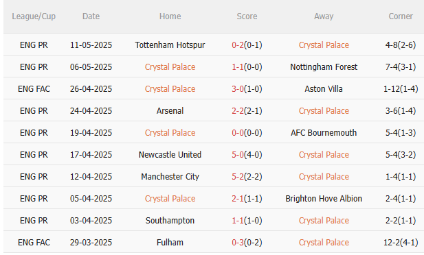 Crystal Palace vs Man City