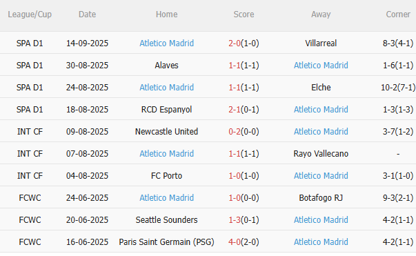 Nhận định Liverpool vs Atletico Madrid (2h00 ngày 189) Tiếp đà chiến thắng 4