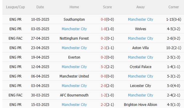 Crystal Palace vs Man City