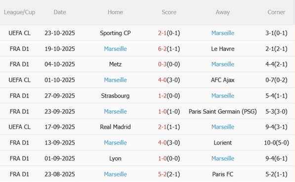 Nhận định Lens vs Marseille (02h05 ngày 2610) Va đập nảy lửa 5