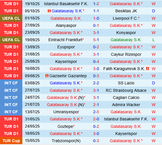 Galatasaray vs Bodo Glimt