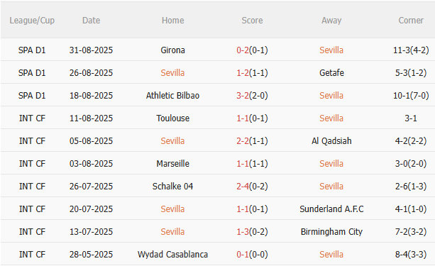 Nhận định Sevilla vs Elche (2h00 ngày 139) Lợi thế sân nhà 3