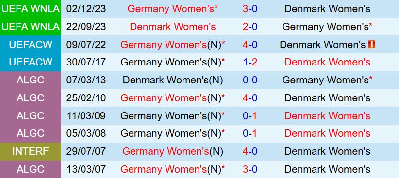 Nhận định Nữ Đức vs Nữ Đan Mạch 23h00 ngày 87 (Euro 2025) 1