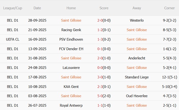 Nhận định Union St Gilloise vs Newcastle (23h45 ngày 110) Chích chòe gặp khó 3