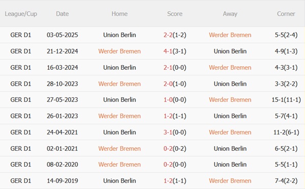 Nhận định Werder Bremen vs Union Berlin (01h30 ngày 2510) Làm khó chủ nhà 3